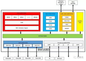 中國集成電路設計產業新格局 比特大陸崛起為第二大廠商